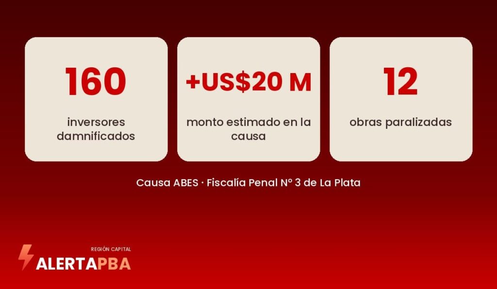 Presunta megaestafa inmobiliaria en La Plata: la fiscalía investiga el destino de los fondos de ABES